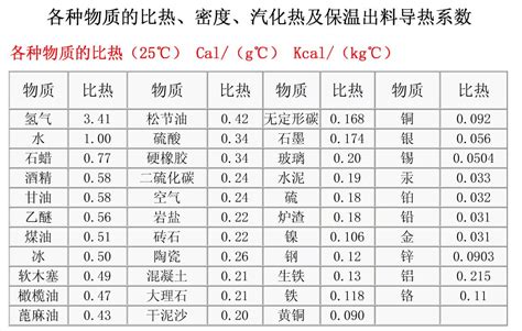 热空气的密度比冷空气大|热空气与同体积的冷空气相比，重量会轻还是重？